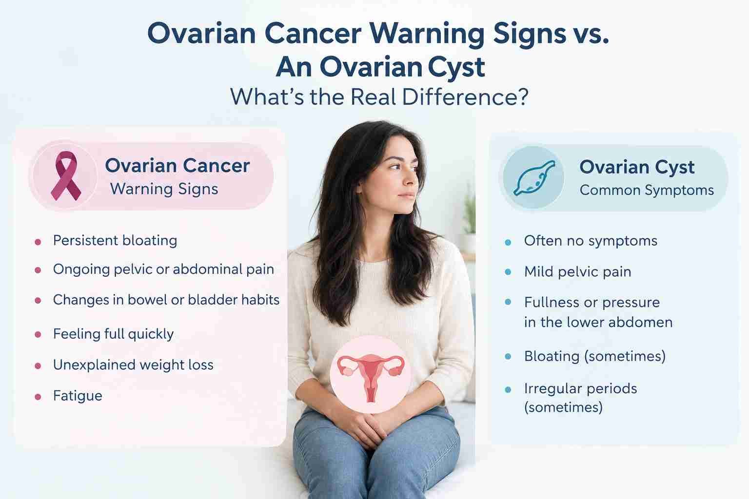 Ovarian Cancer Warning Signs vs. an Ovarian Cyst: What's the Real Difference?